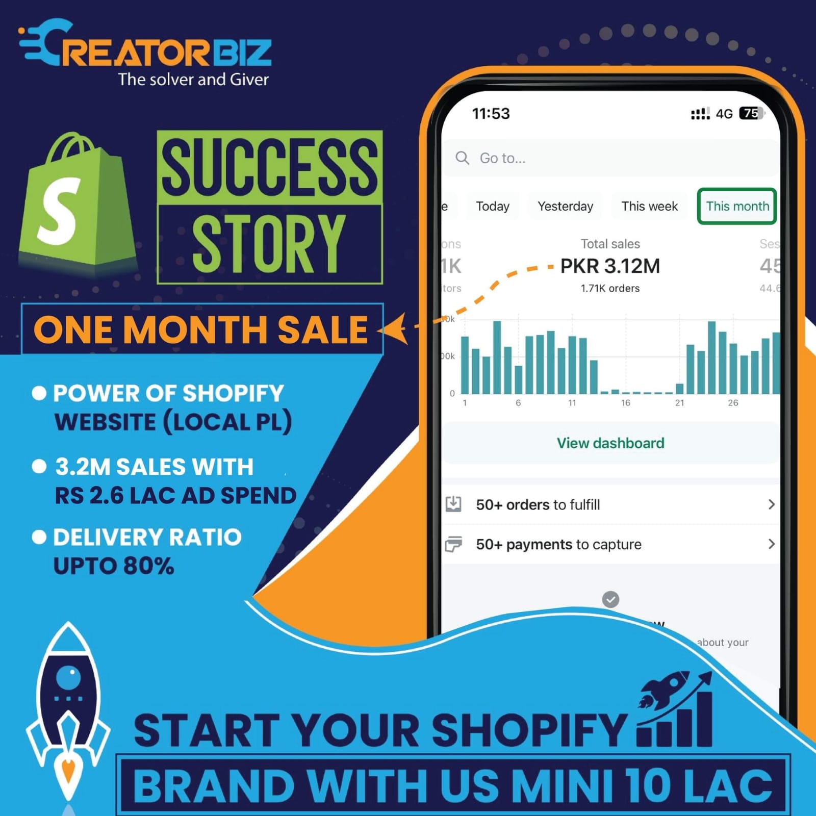 Shopify Pakistan 3.2M Sales One Month - Creator Biz