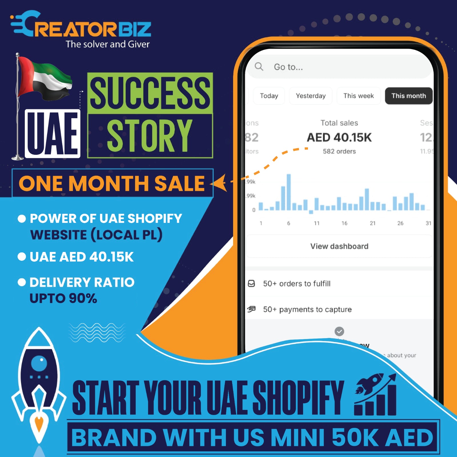 UAE Shopify AED 40K Sales - Creator Biz